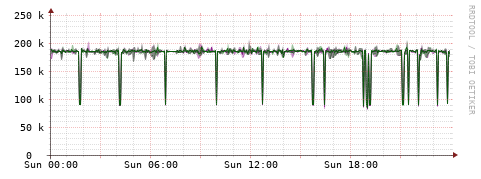 [Interfaces]: Bit rates