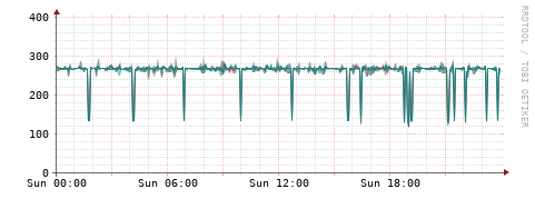 [Interfaces]: Packet rates