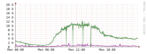 [Interfaces]: Bit rates