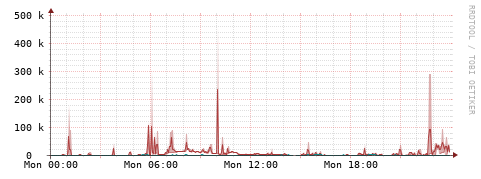 [Interfaces]: Packet rates