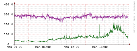 [Interfaces]: Bit rates