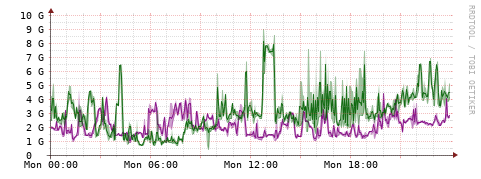 [Interfaces]: Bit rates