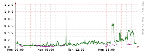 [Interfaces]: Bit rates