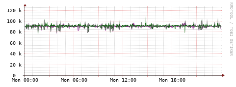 [Interfaces]: Bit rates