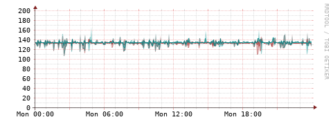 [Interfaces]: Packet rates