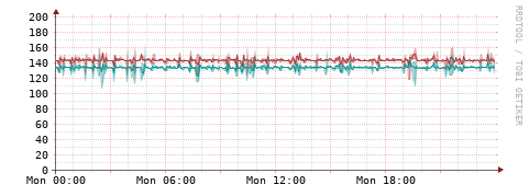 [Interfaces]: Packet rates