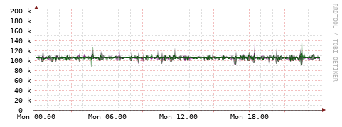 [Interfaces]: Bit rates