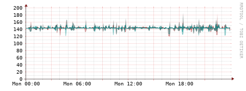 [Interfaces]: Packet rates