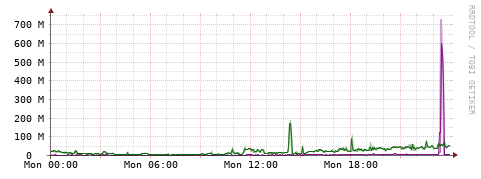[Interfaces]: Bit rates