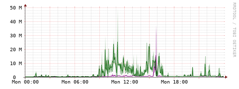 [Interfaces]: Bit rates