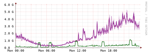 [Interfaces]: Bit rates