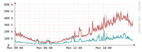 [Interfaces]: Packet rates