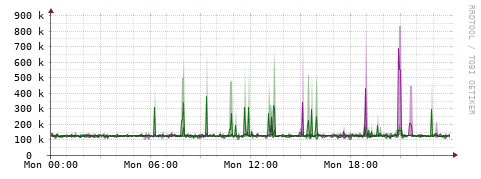 [Interfaces]: Bit rates