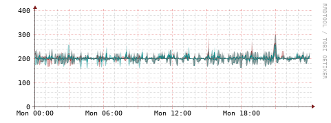 [Interfaces]: Packet rates
