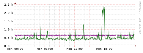 [Interfaces]: Bit rates