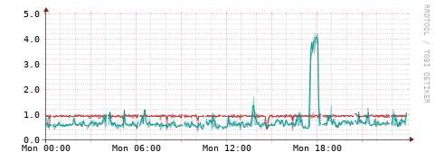 [Interfaces]: Packet rates