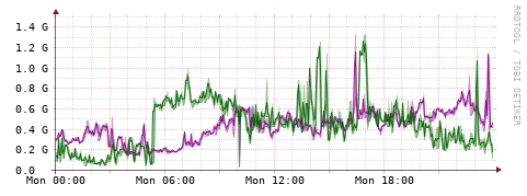 [Interfaces]: Bit rates