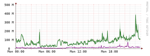 [Interfaces]: Bit rates