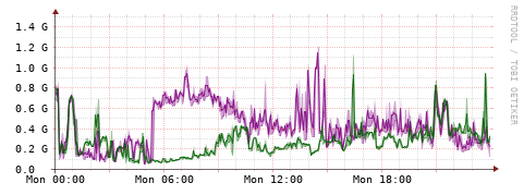 [Interfaces]: Bit rates