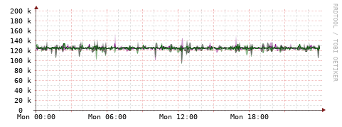 [Interfaces]: Bit rates