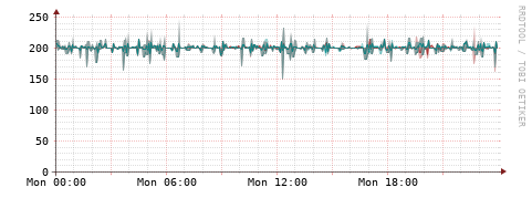 [Interfaces]: Packet rates