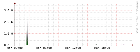 [Interfaces]: Bit rates