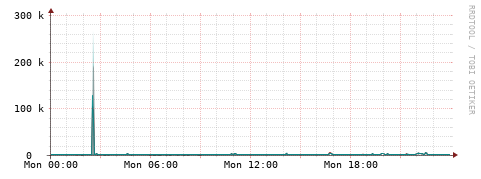 [Interfaces]: Packet rates