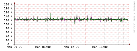 [Interfaces]: Bit rates