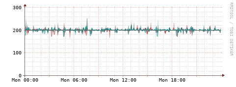 [Interfaces]: Packet rates