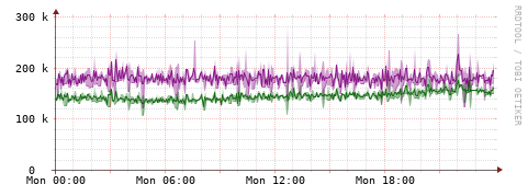 [Interfaces]: Bit rates