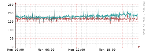 [Interfaces]: Packet rates