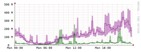[Interfaces]: Bit rates