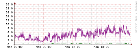 [Interfaces]: Bit rates