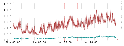 [Interfaces]: Packet rates