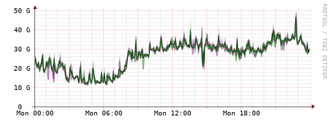 [Interfaces]: Bit rates