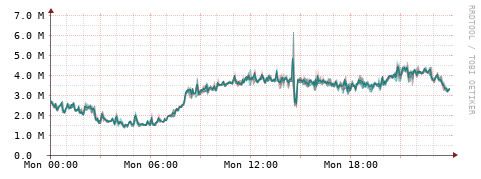 [Interfaces]: Packet rates