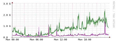 [Interfaces]: Bit rates