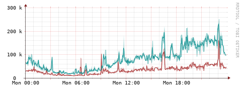 [Interfaces]: Packet rates