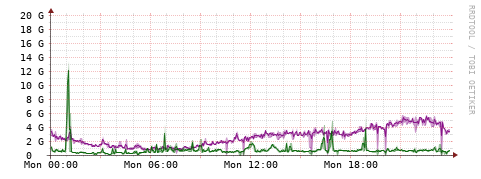 [Interfaces]: Bit rates