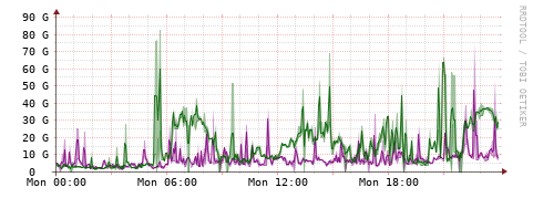 [Interfaces]: Bit rates