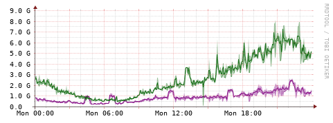 [Interfaces]: Bit rates