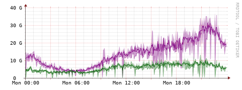 [Interfaces]: Bit rates