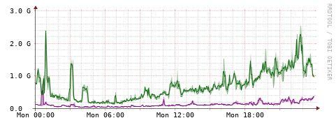 [Interfaces]: Bit rates