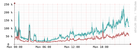 [Interfaces]: Packet rates