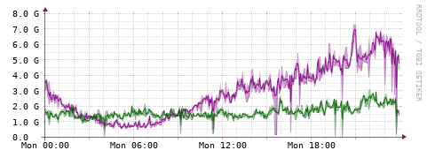 [Interfaces]: Bit rates