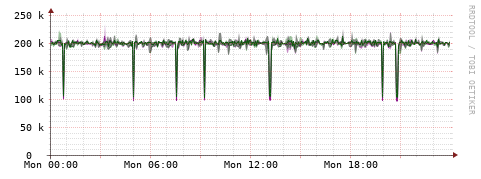 [Interfaces]: Bit rates