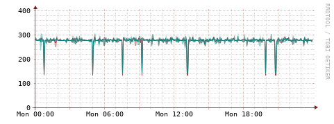 [Interfaces]: Packet rates