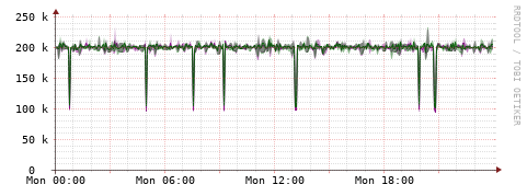 [Interfaces]: Bit rates
