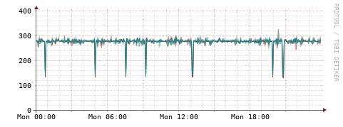 [Interfaces]: Packet rates