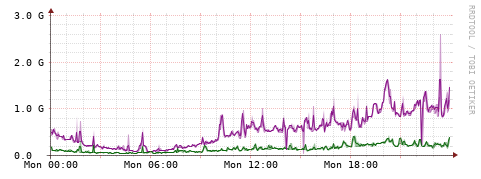 [Interfaces]: Bit rates